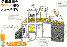 画像をギャラリービューアに読み込む, 100％ピュアジュース 2本ギフトセット（みかん、はっさく）
