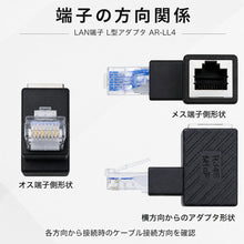 画像をギャラリービューアに読み込む, 世田谷電器 中町4丁目 LANコネクタ L字 角度 変更 RJ45  UTP CAT6A 10ギガビット対応
