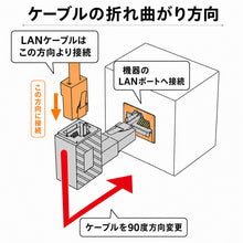 画像をギャラリービューアに読み込む, 世田谷電器 中町4丁目 LANコネクタ L字 角度 変更 RJ45  UTP CAT6A 10ギガビット対応
