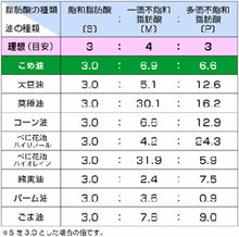 画像をギャラリービューアに読み込む, まいにちのこめ油【三和油脂】 調味料・油 .食用油 . 米油(こめ油)(900g＊12個入)
