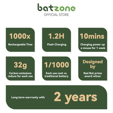 画像をギャラリービューアに読み込む, batzone リチウムイオン充電池 単3(4本入り) タイプCケーブル付
