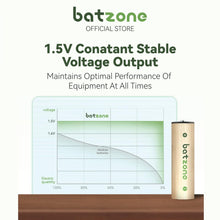 画像をギャラリービューアに読み込む, batzone リチウムイオン充電池 単3(4本入り) タイプCケーブル付
